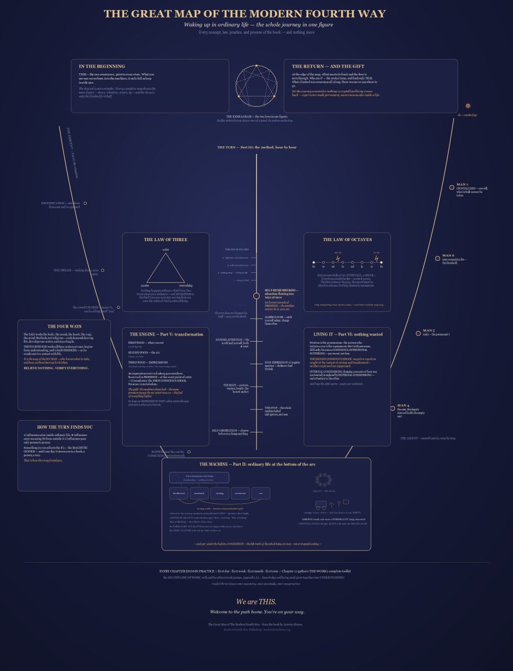 The Great Map of The Modern Fourth Way — preview
